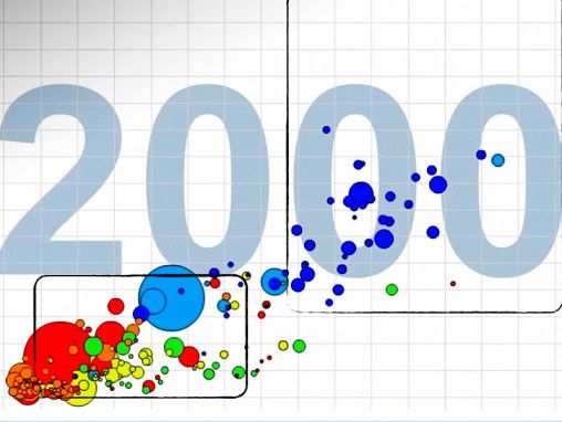 Click to play Hans Rosling: Bonne nouvelles de la décennie?